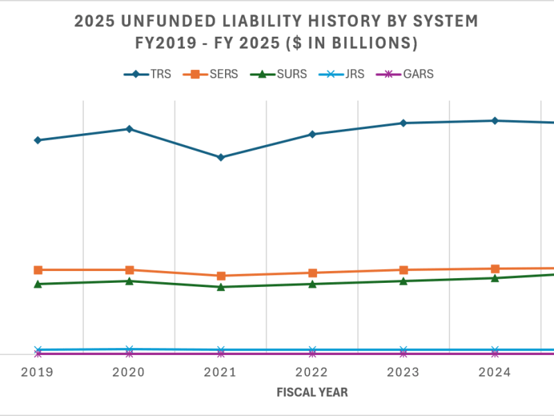 The State Pension Fund with the lowest funded ratio:&nbsp;GARS