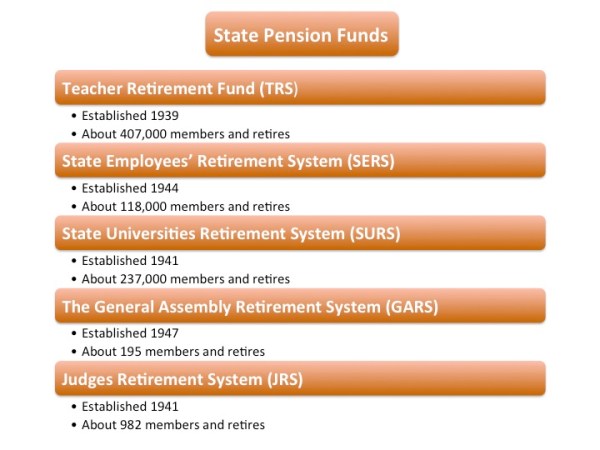 Mid-year update on the State Pension&nbsp;System