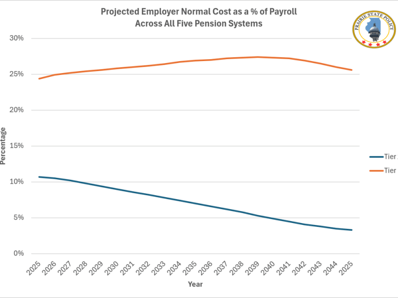 The Role of Normal Cost in Stabilizing Illinois’ Pension&nbsp;System
